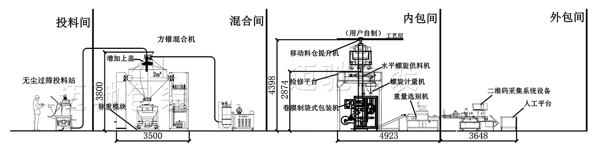 獸藥（yào）一層車間布局圖