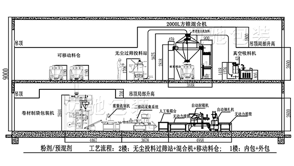 兽药二层车间布局图