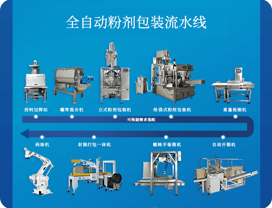 自动包装（zhuāng）流水线组成及应用