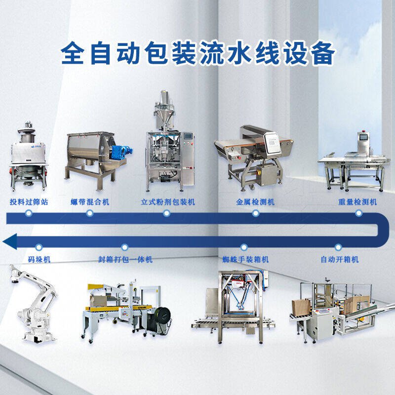 全自動包裝（zhuāng）流水線設備