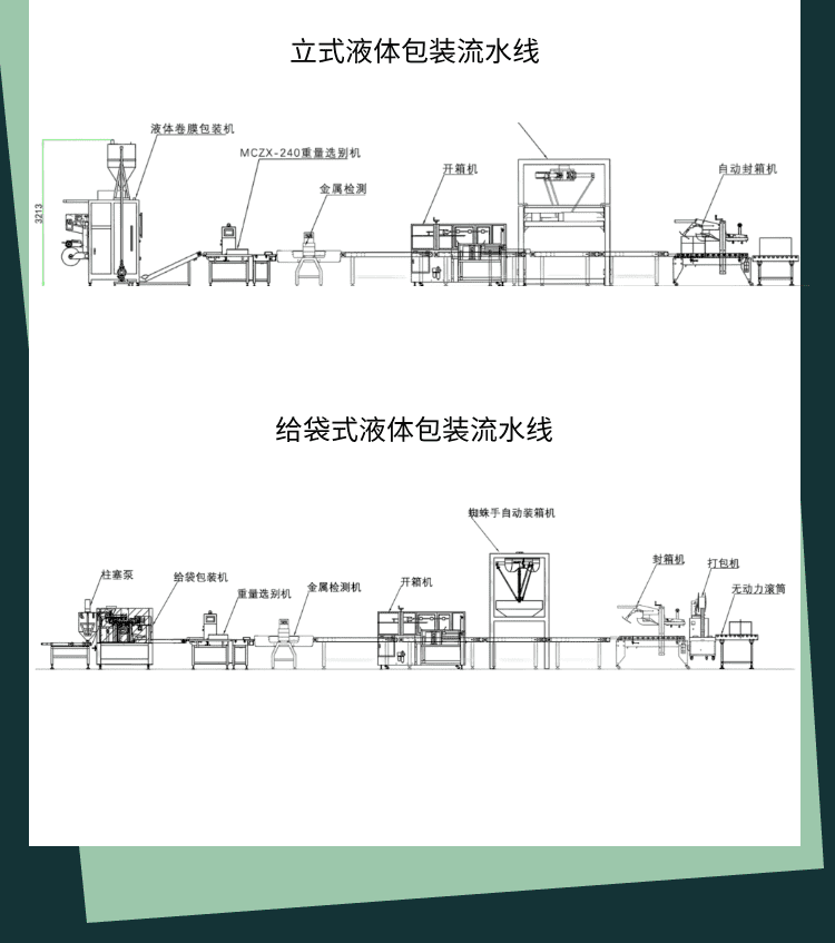 液體包裝流（liú）水線