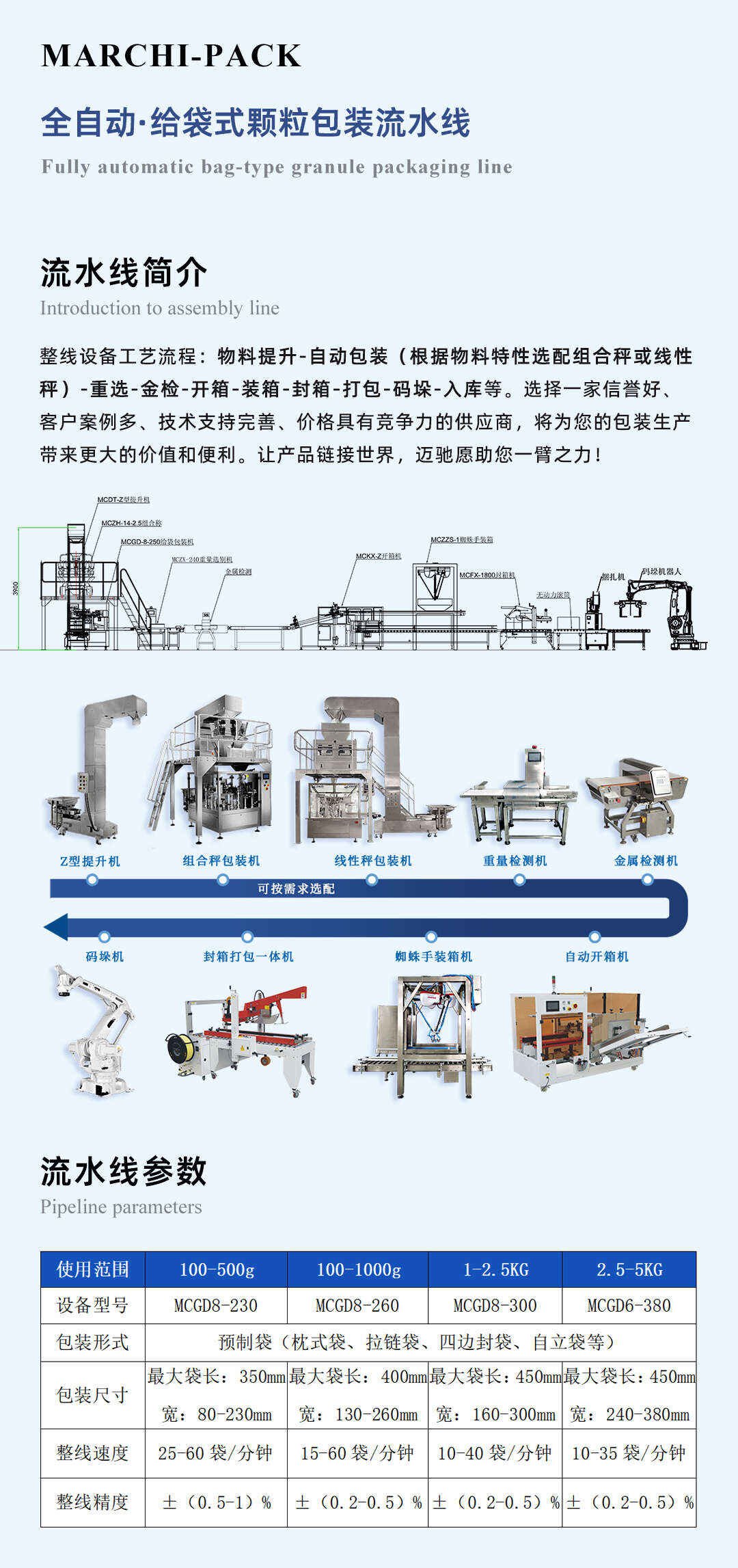 虎皮（pí）年糕包裝機